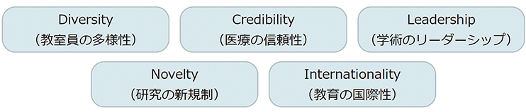 ５つの理念